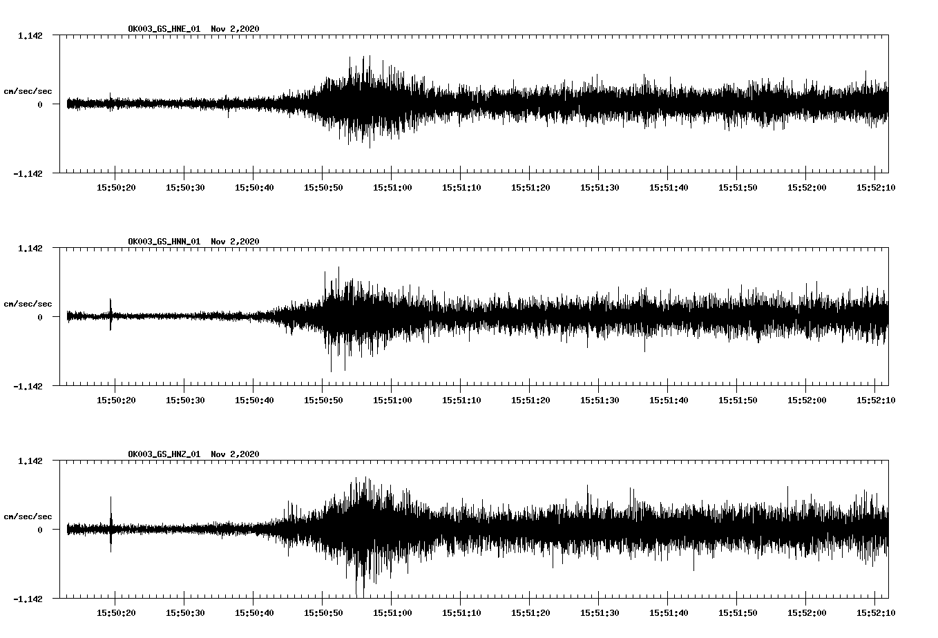 NetQuakes seismogram
