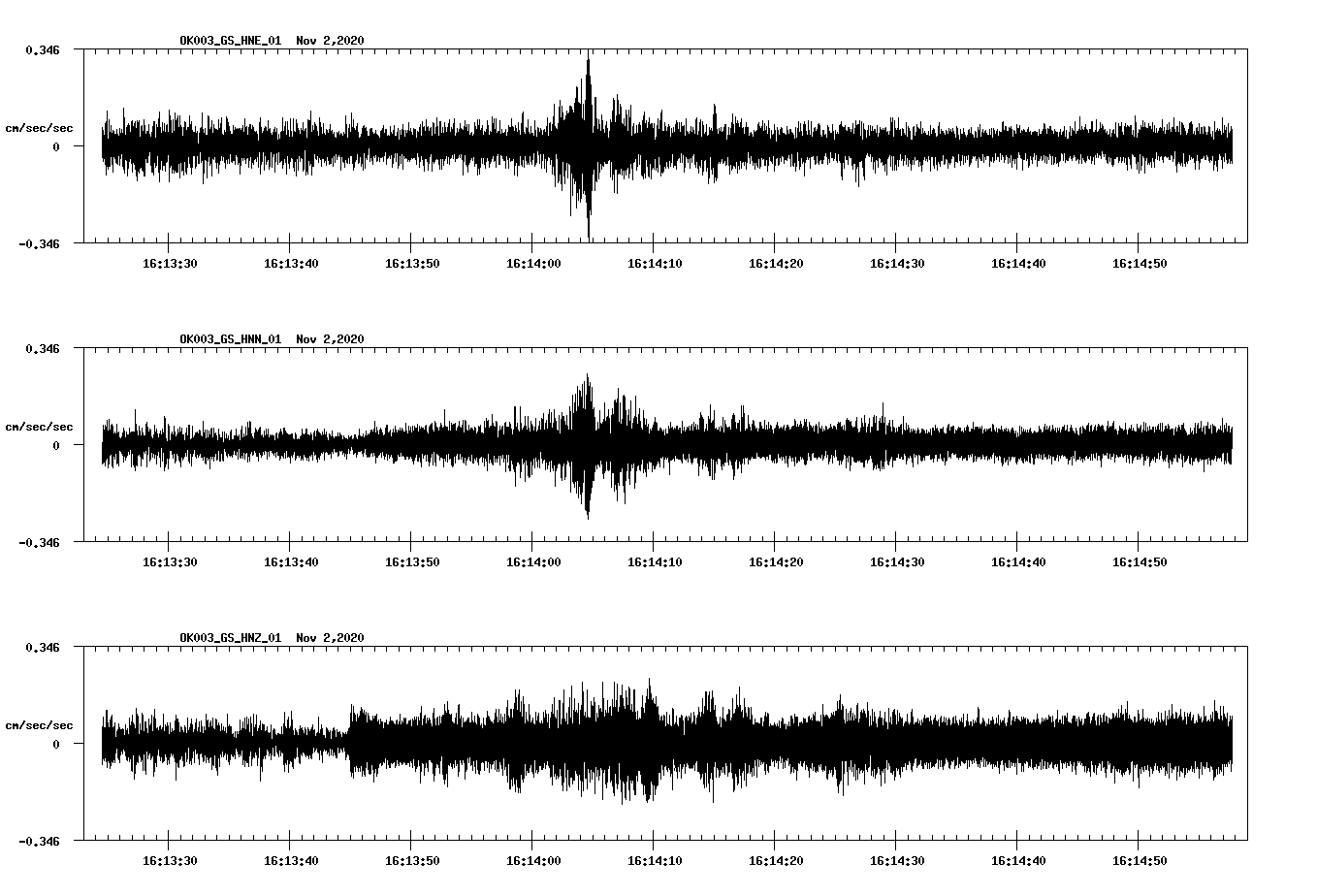 NetQuakes seismogram