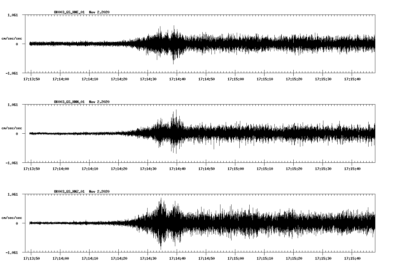 NetQuakes seismogram