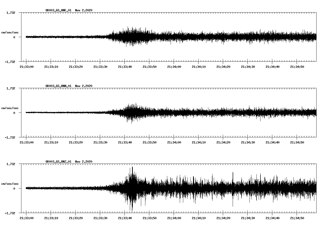 NetQuakes seismogram