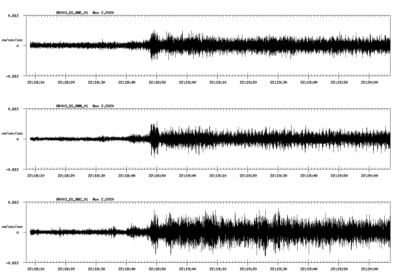 NetQuakes seismogram