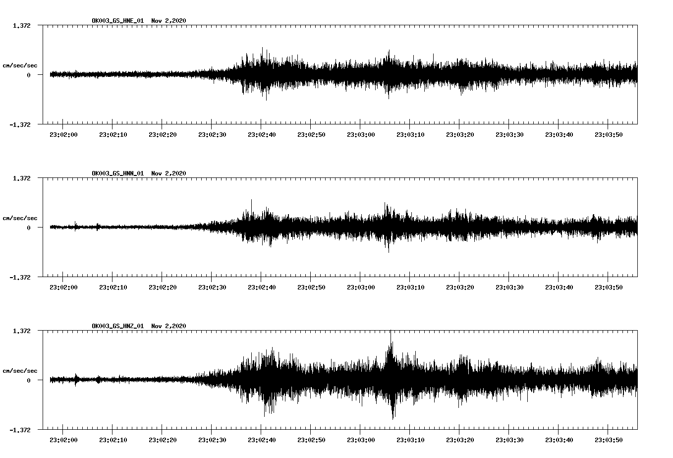 NetQuakes seismogram