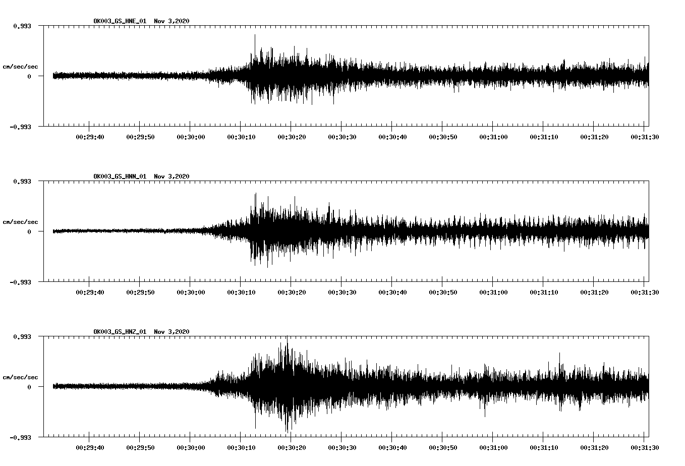NetQuakes seismogram