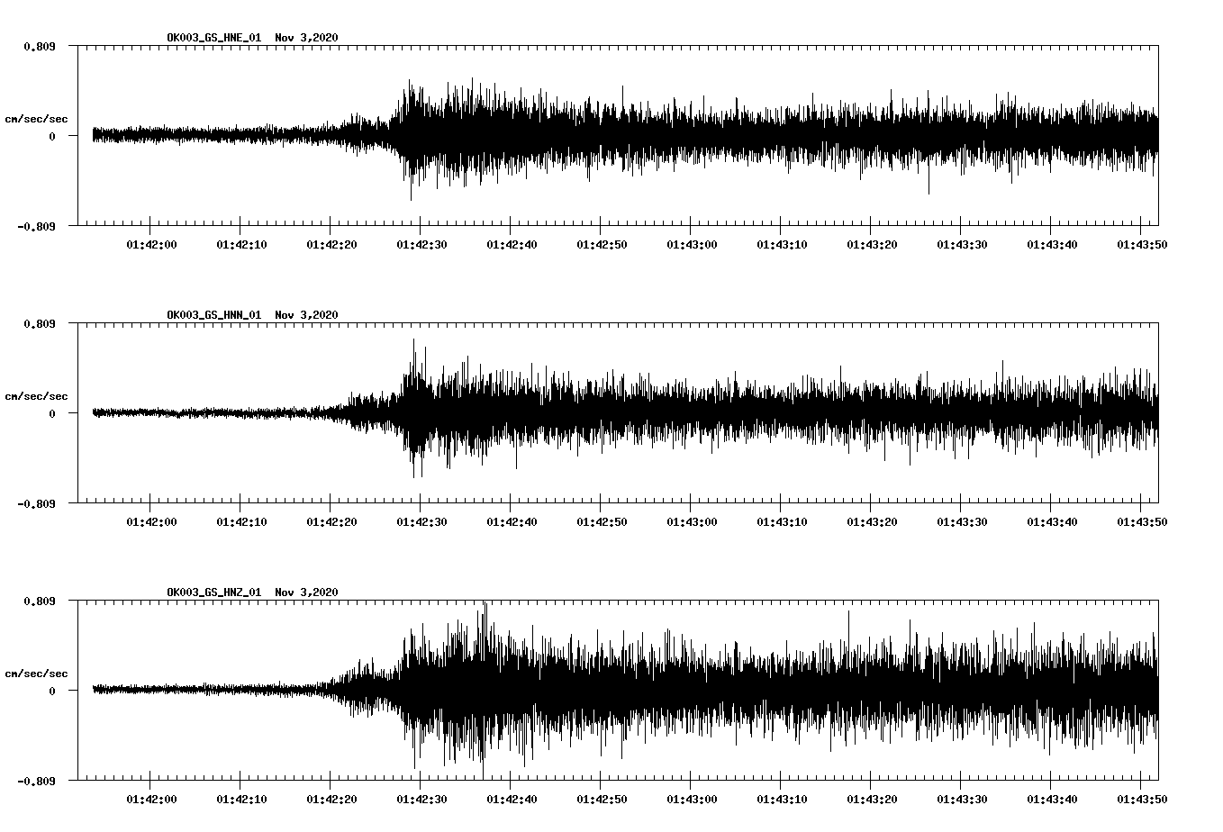 NetQuakes seismogram