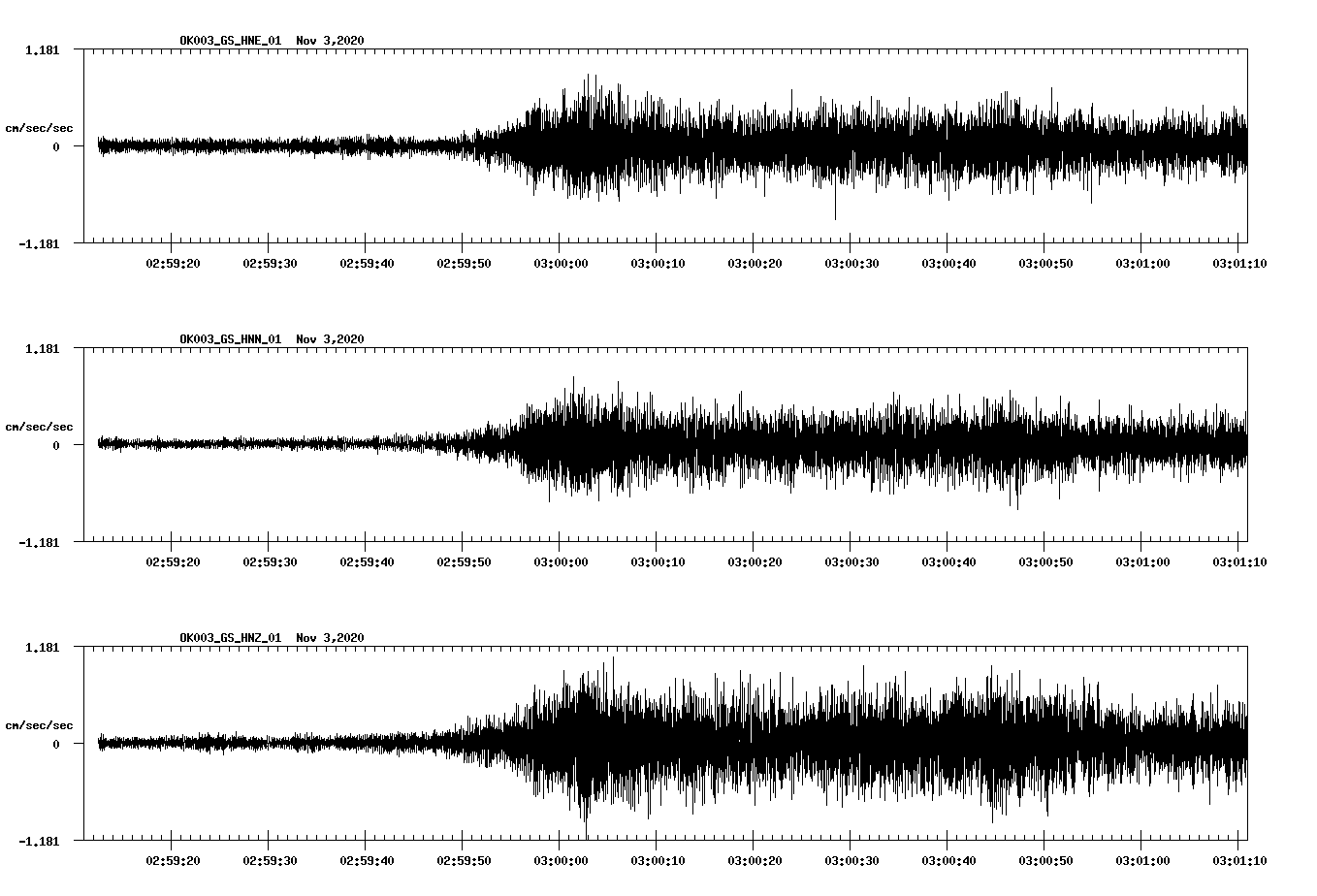 NetQuakes seismogram