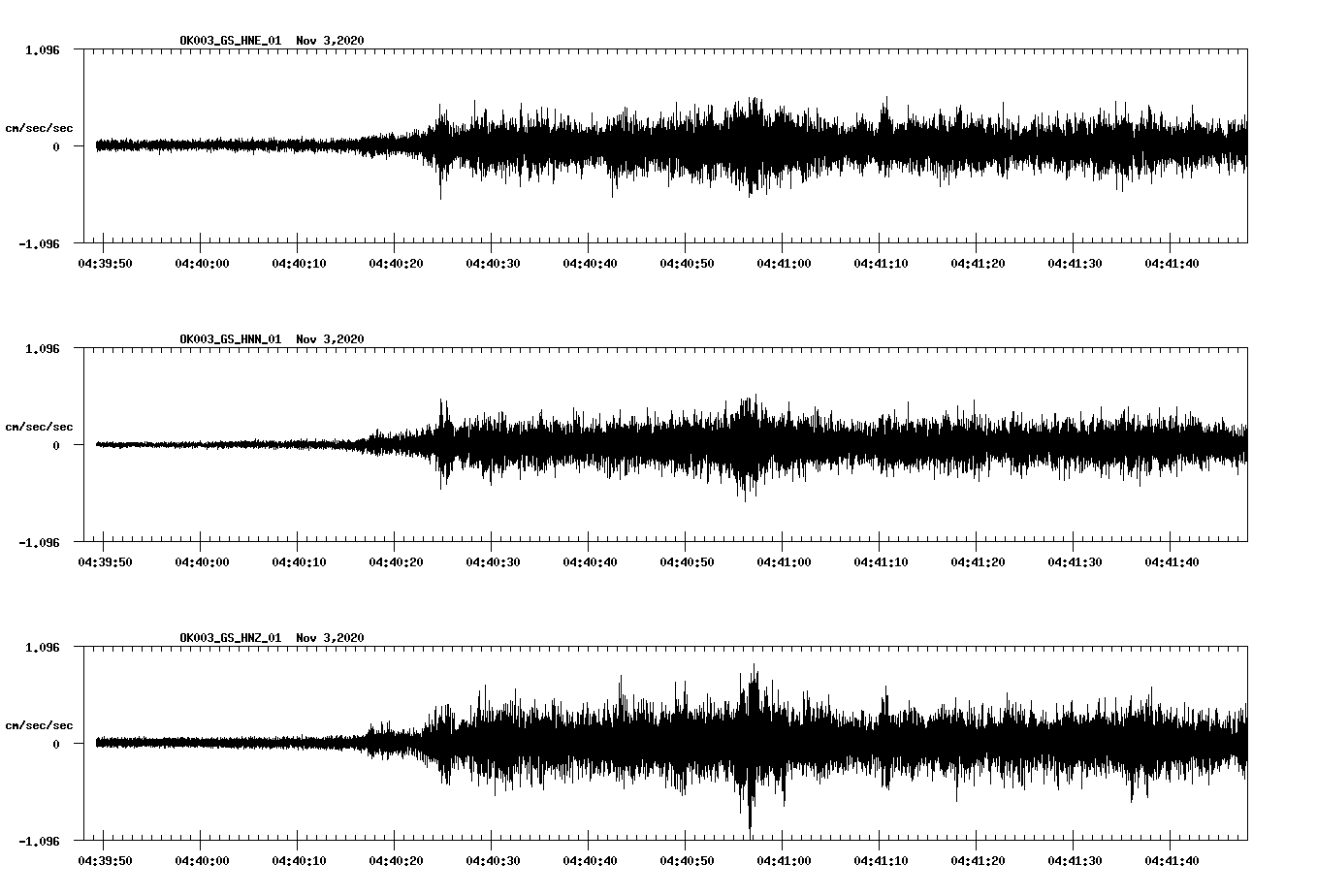 NetQuakes seismogram