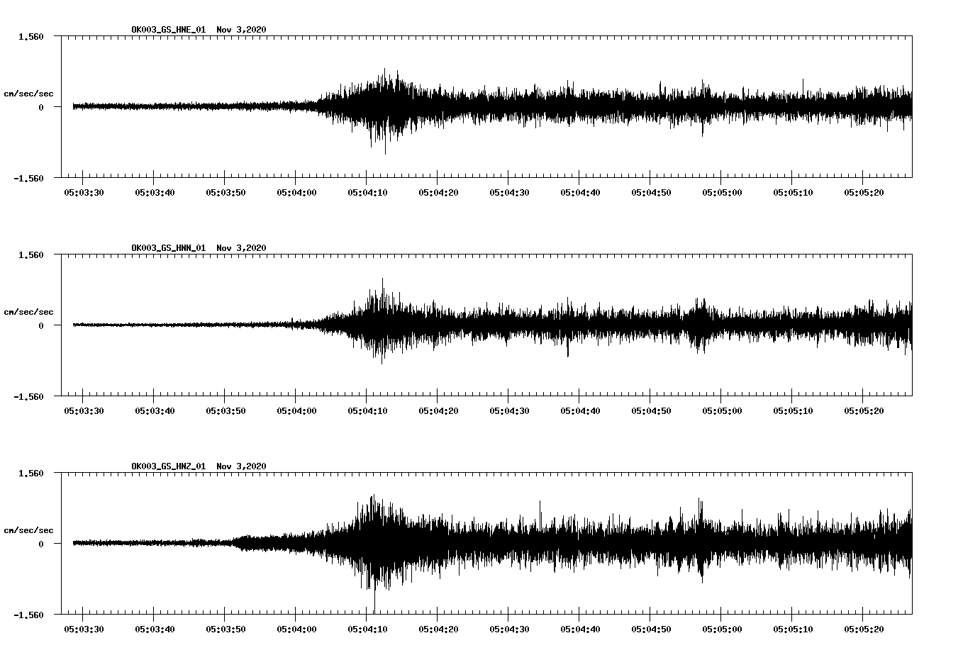 NetQuakes seismogram