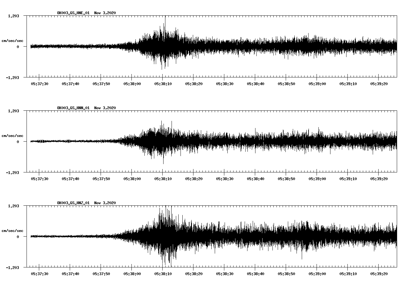 NetQuakes seismogram