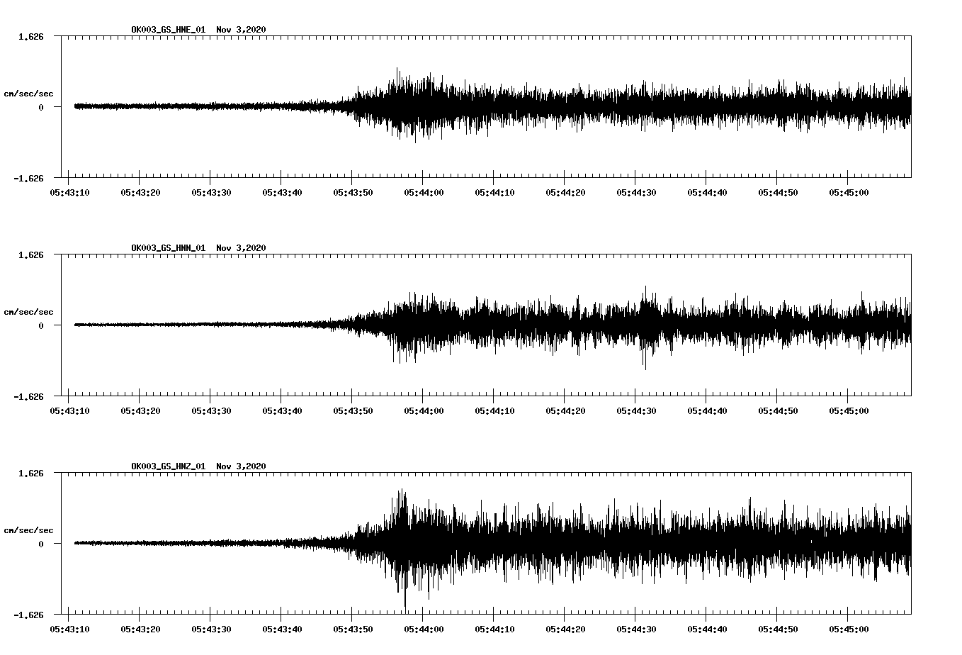 NetQuakes seismogram