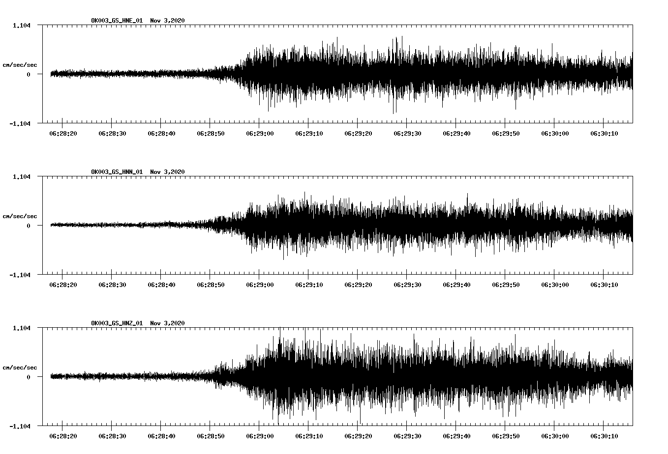 NetQuakes seismogram