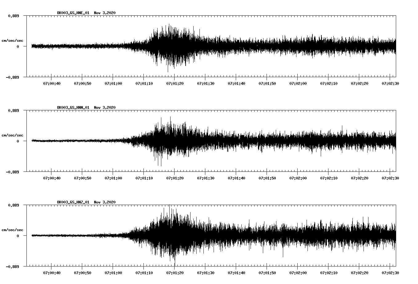 NetQuakes seismogram