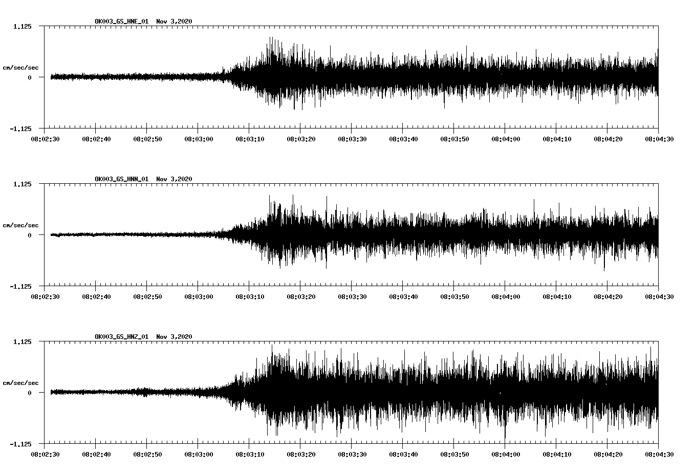 NetQuakes seismogram