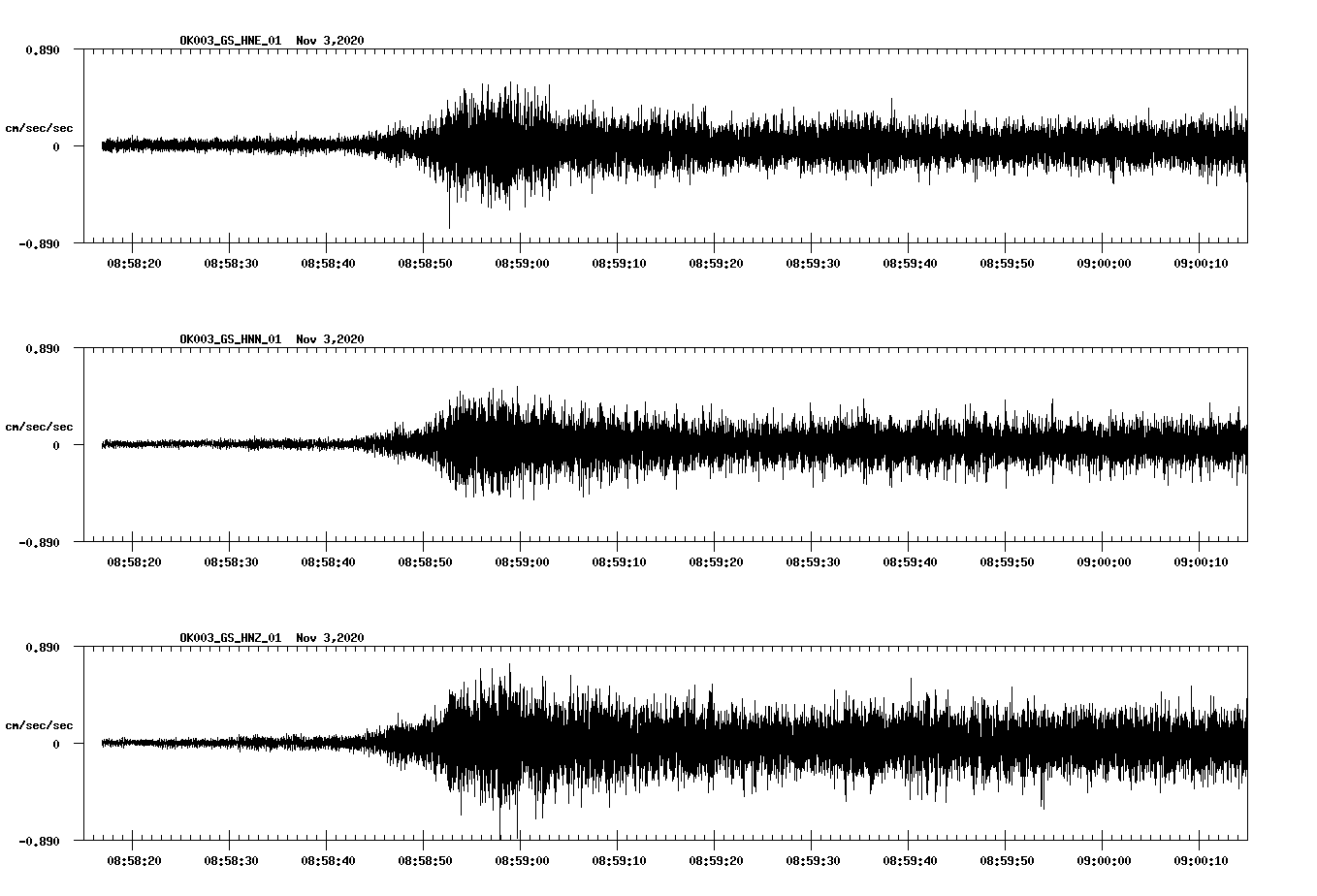 NetQuakes seismogram