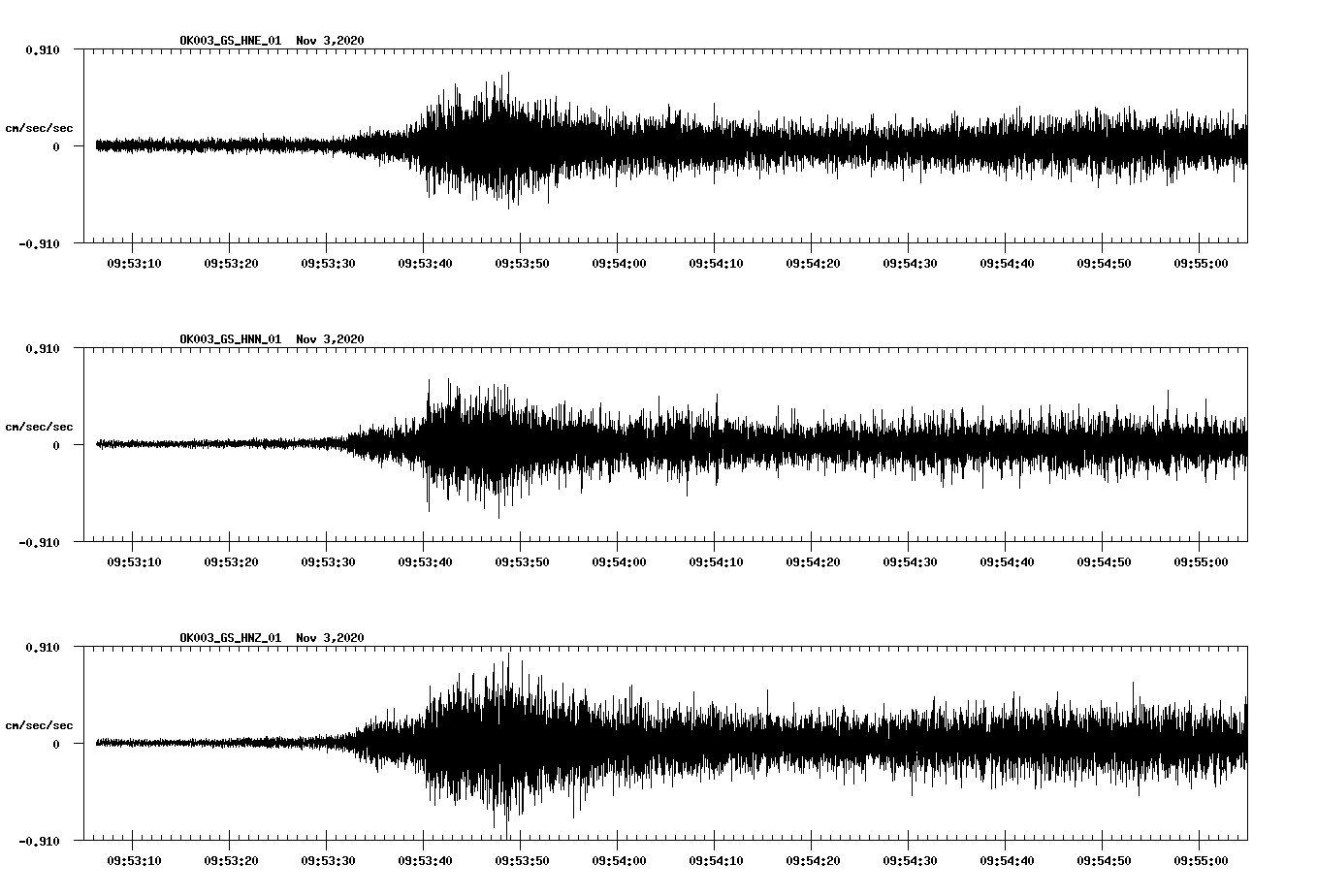 NetQuakes seismogram