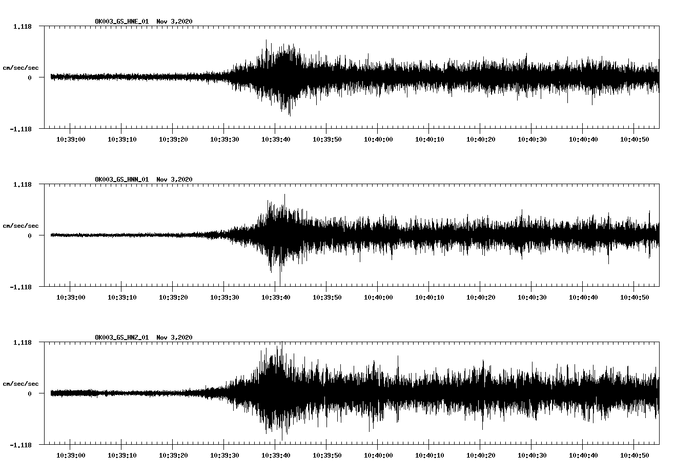 NetQuakes seismogram