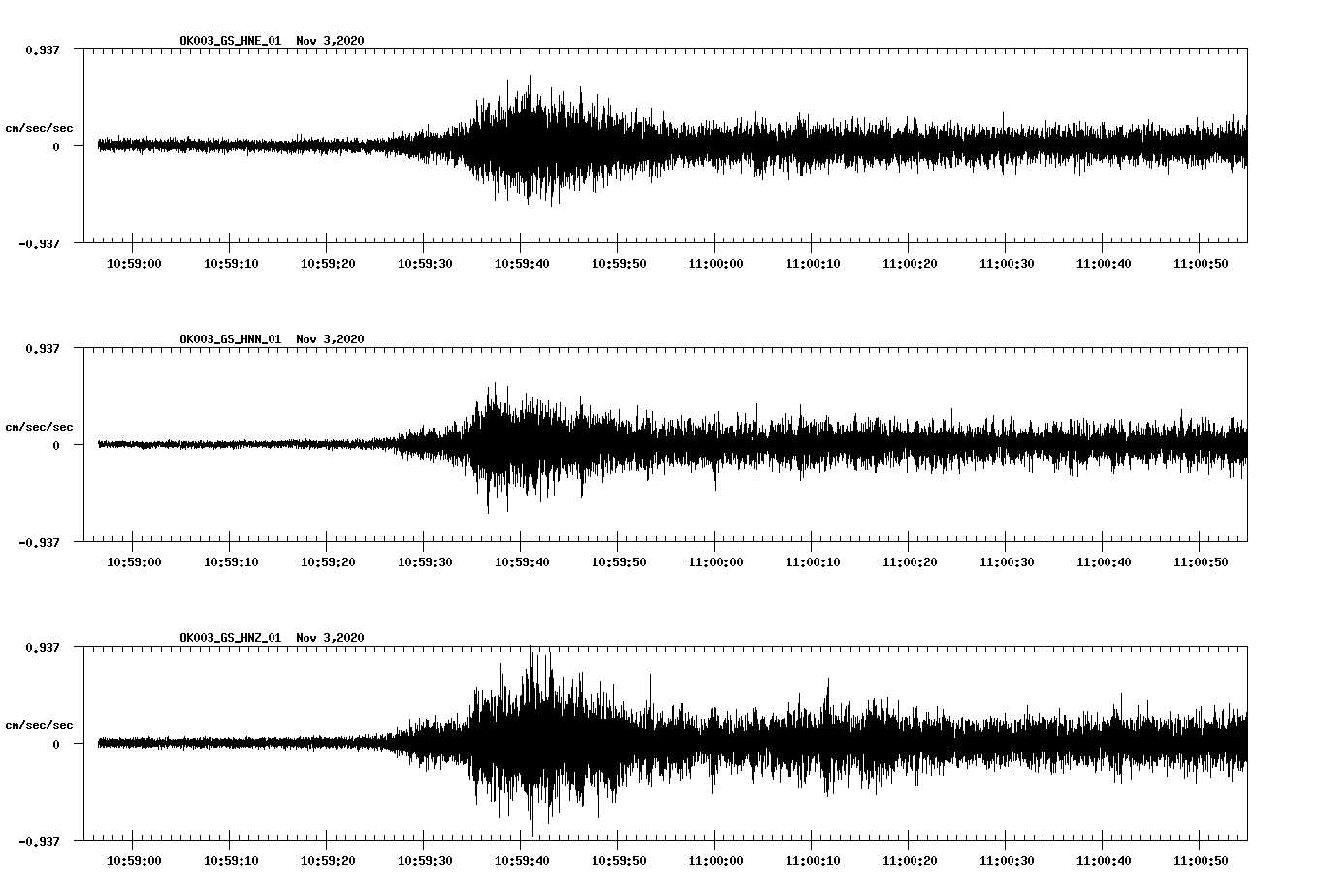 NetQuakes seismogram