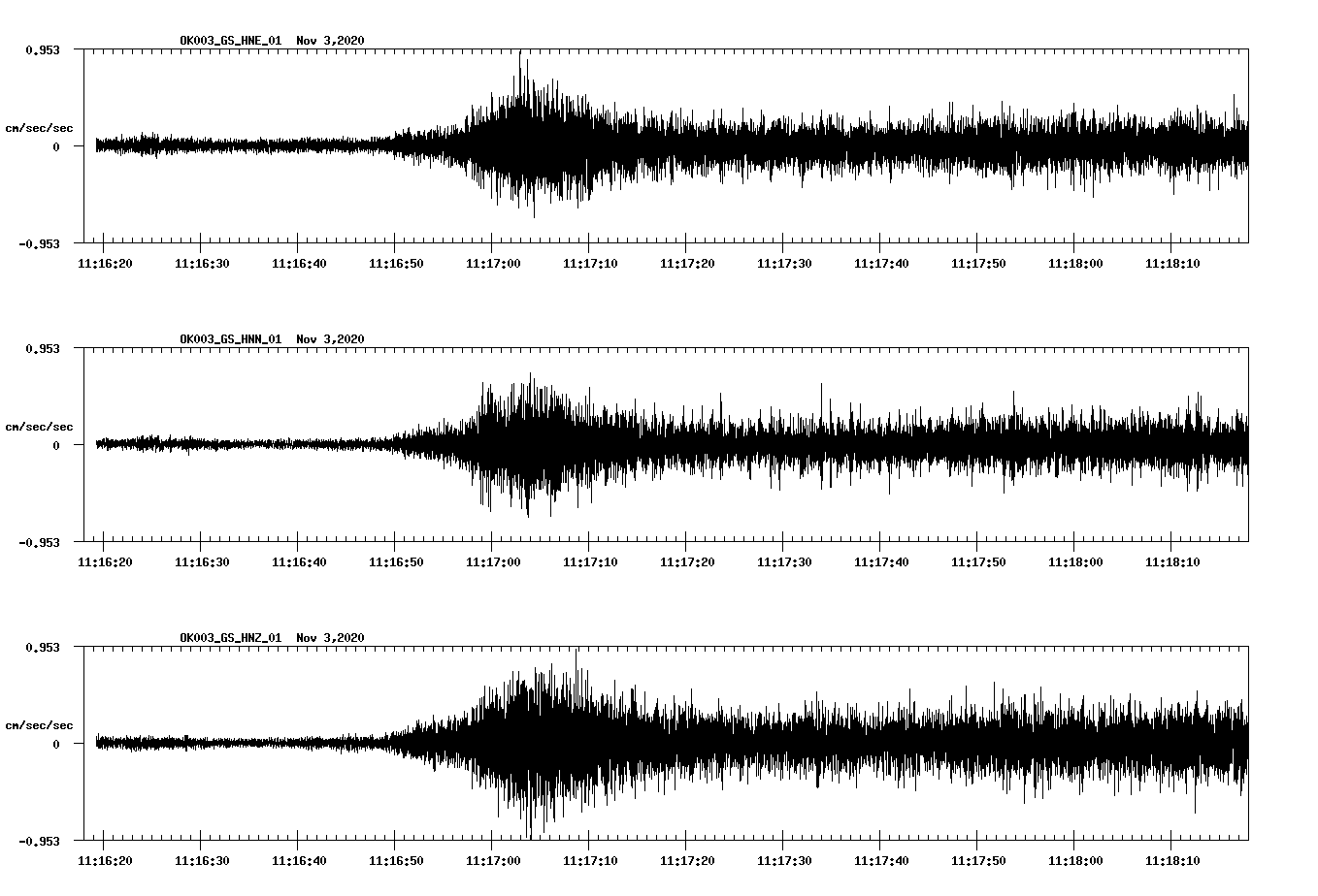 NetQuakes seismogram