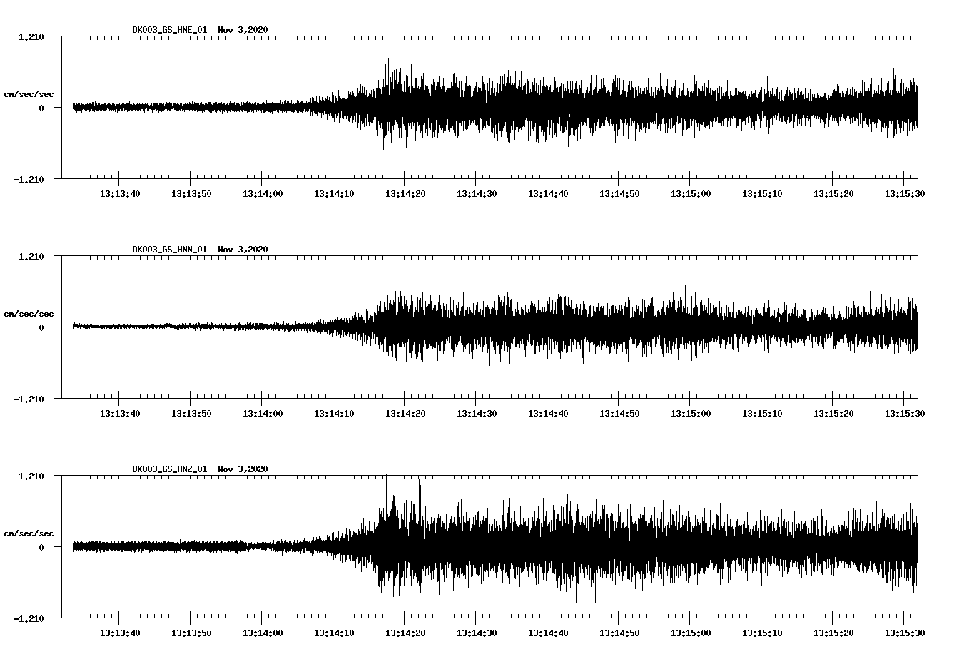 NetQuakes seismogram