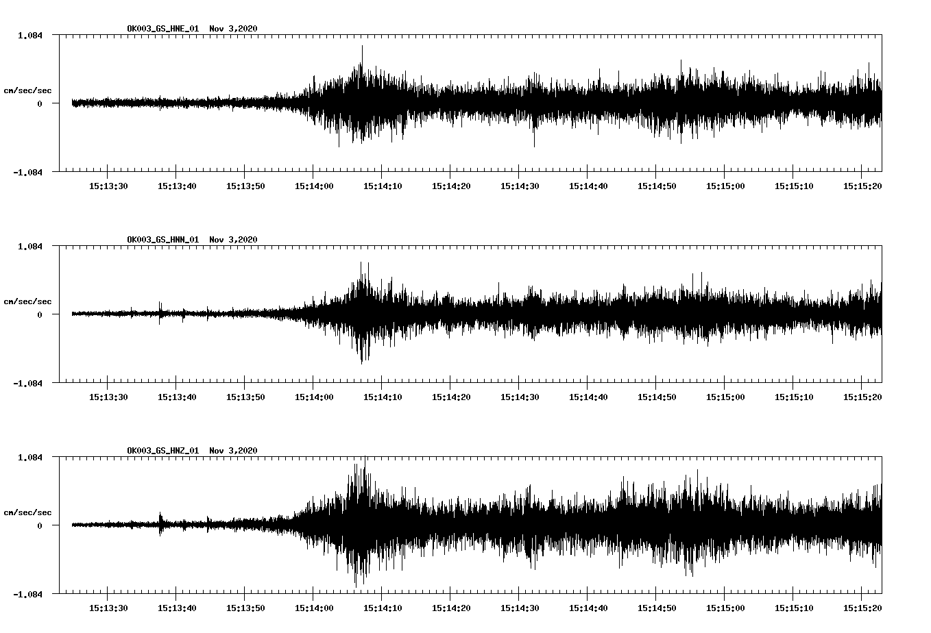 NetQuakes seismogram