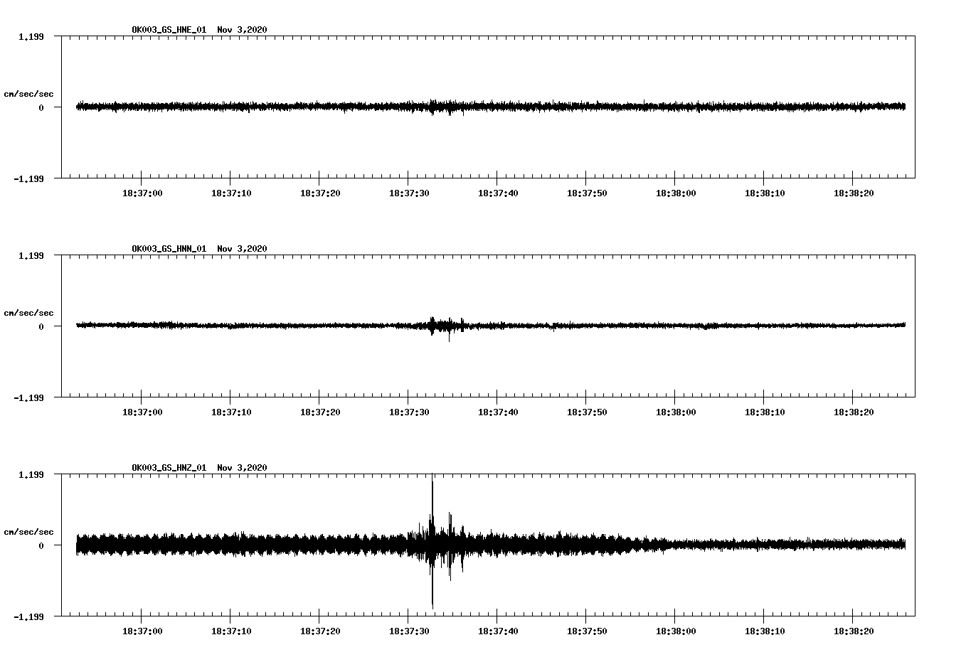 NetQuakes seismogram