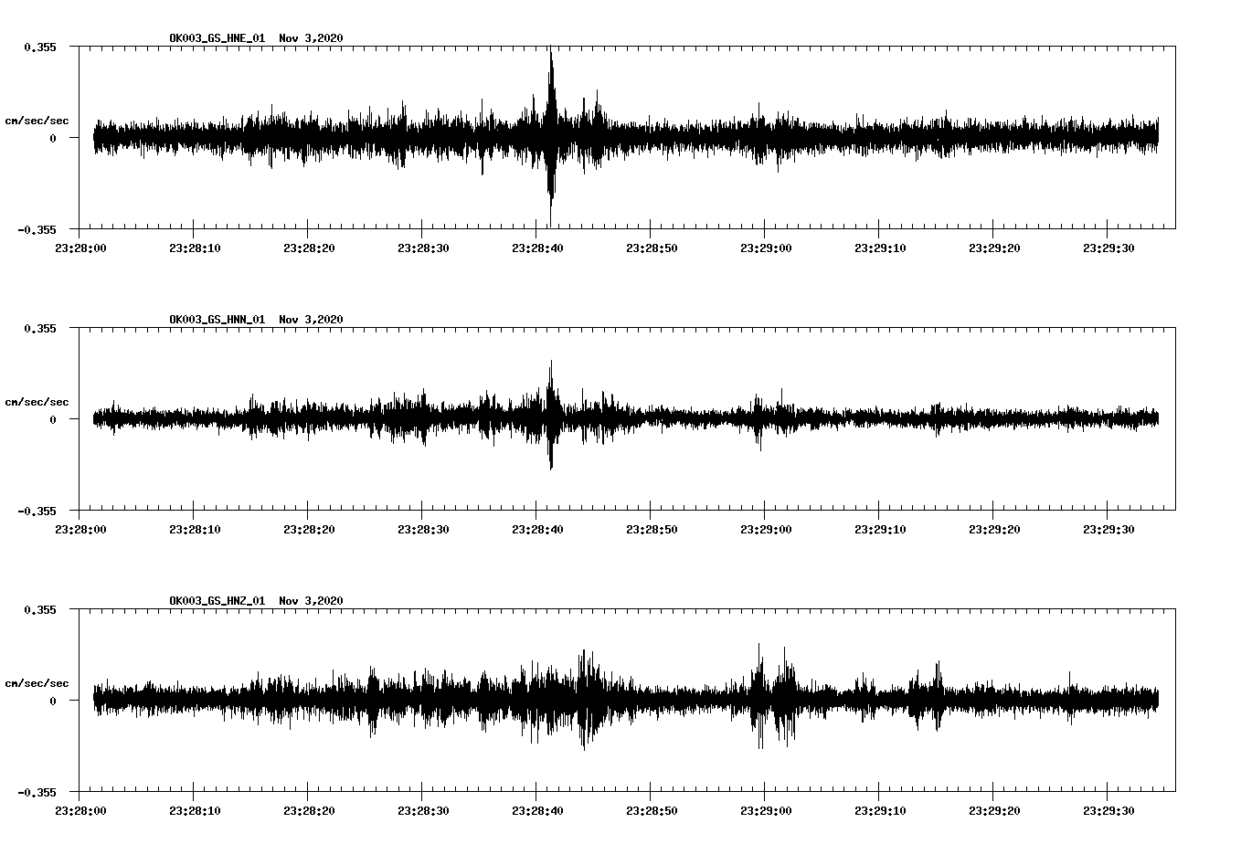 NetQuakes seismogram