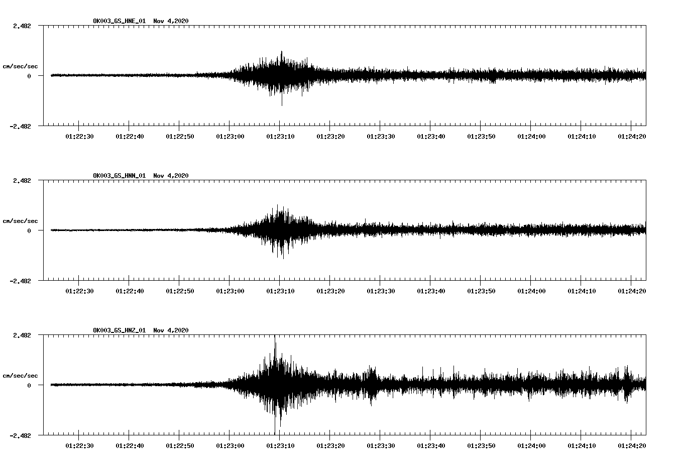 NetQuakes seismogram