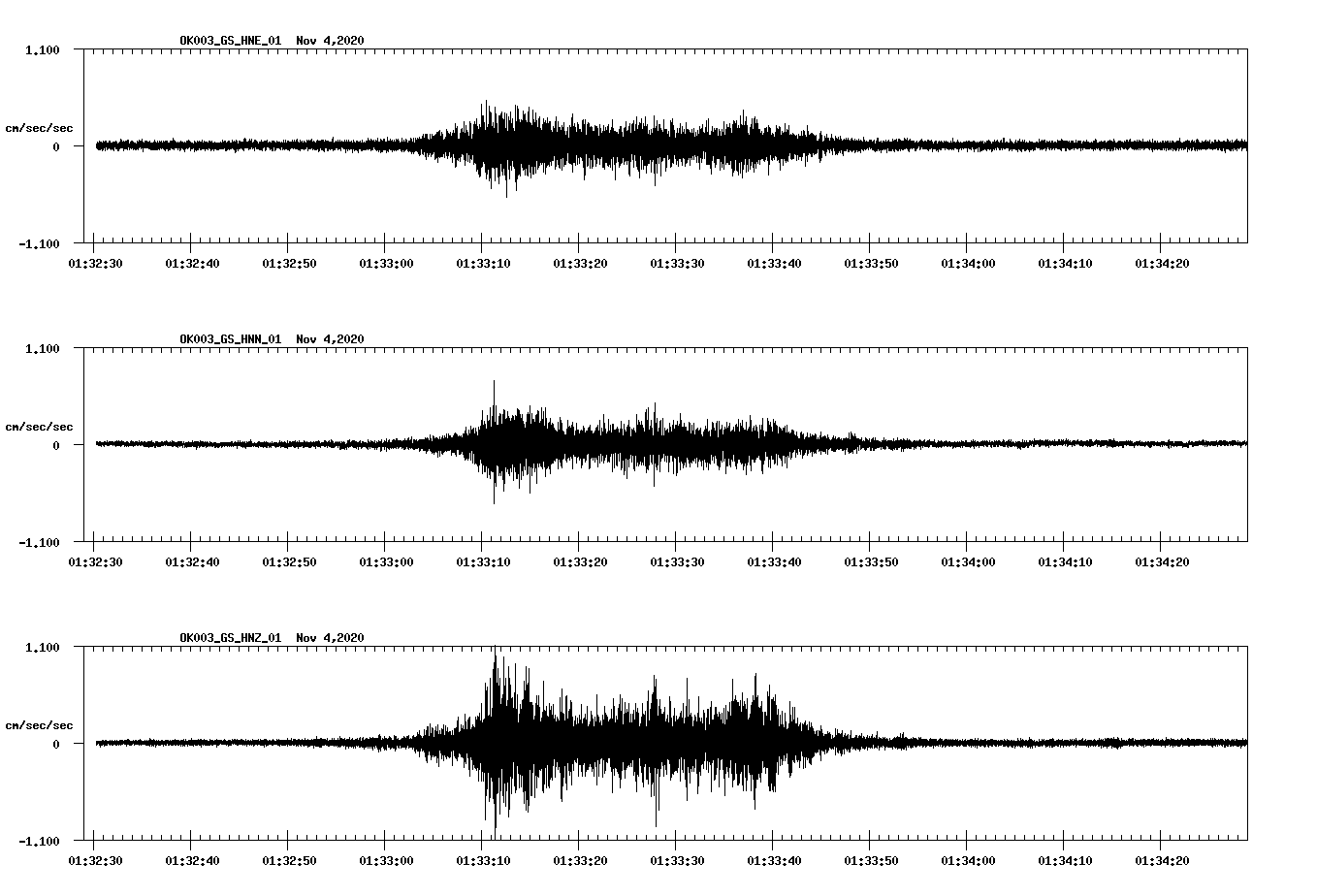 NetQuakes seismogram
