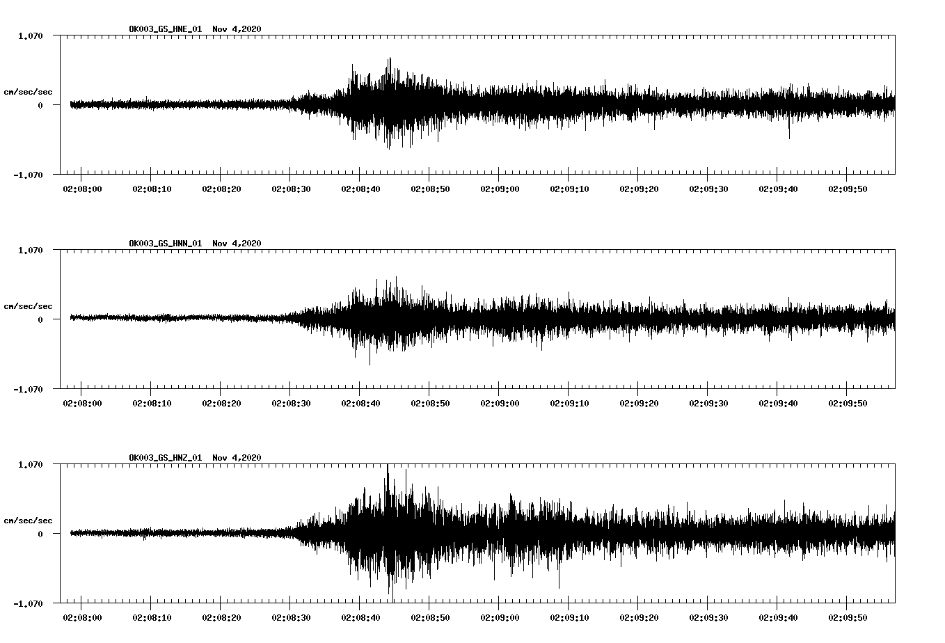 NetQuakes seismogram