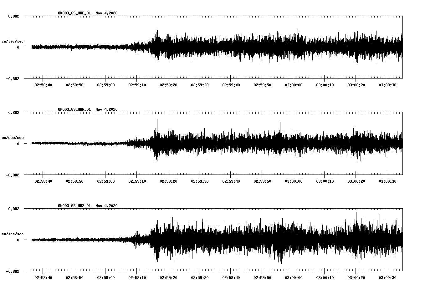 NetQuakes seismogram
