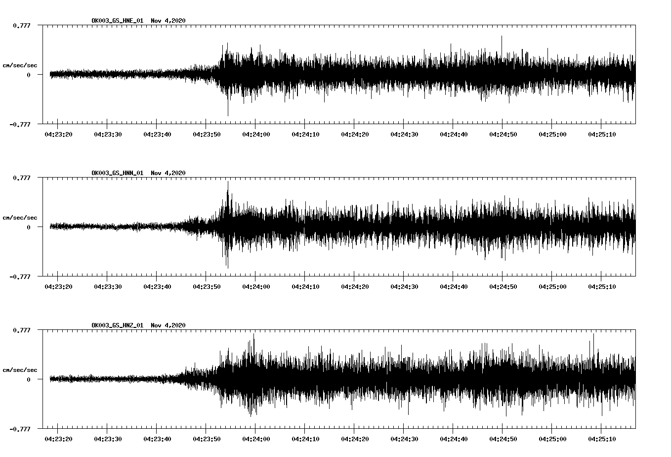 NetQuakes seismogram