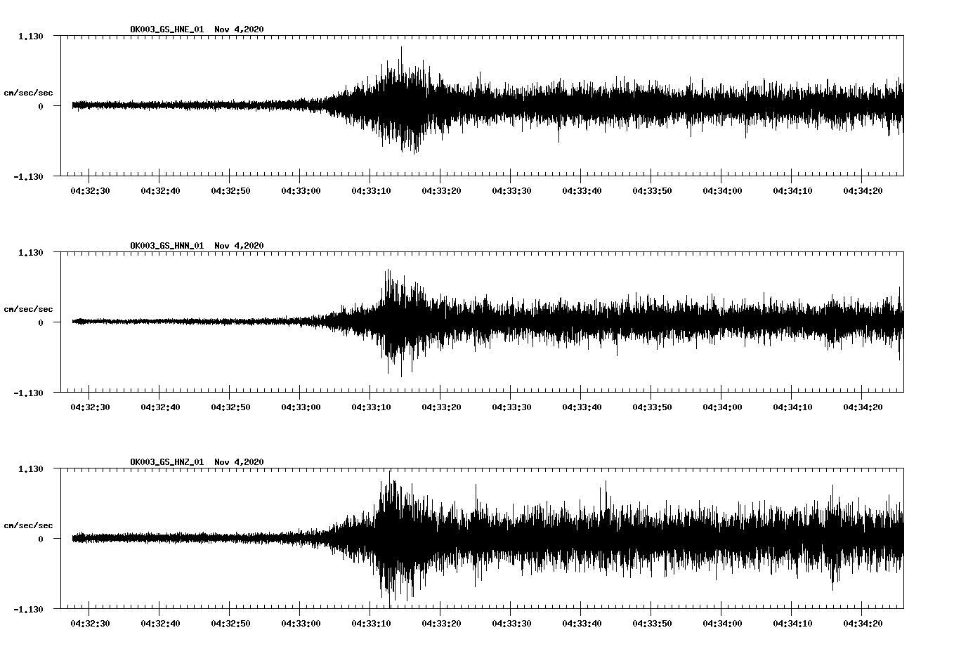 NetQuakes seismogram