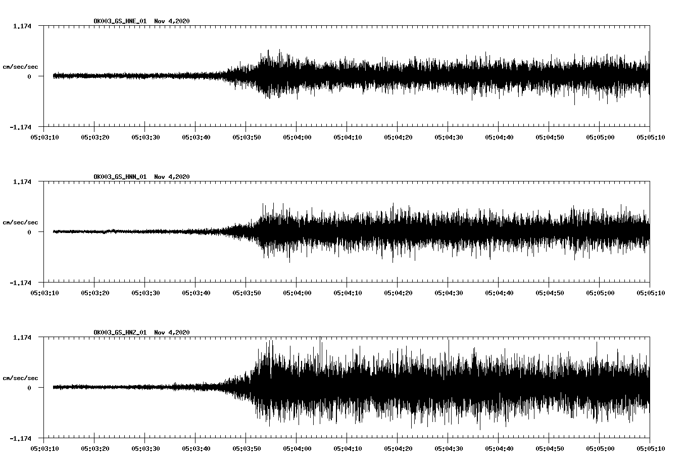 NetQuakes seismogram