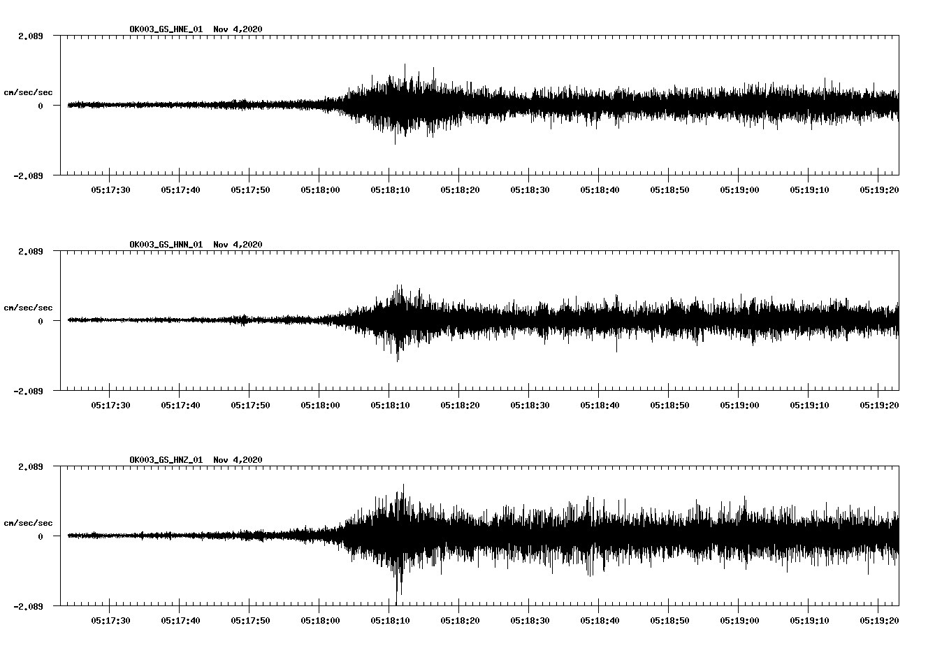 NetQuakes seismogram