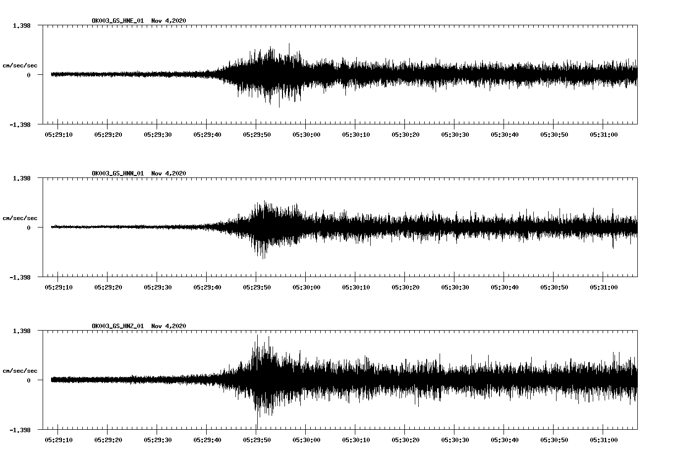 NetQuakes seismogram