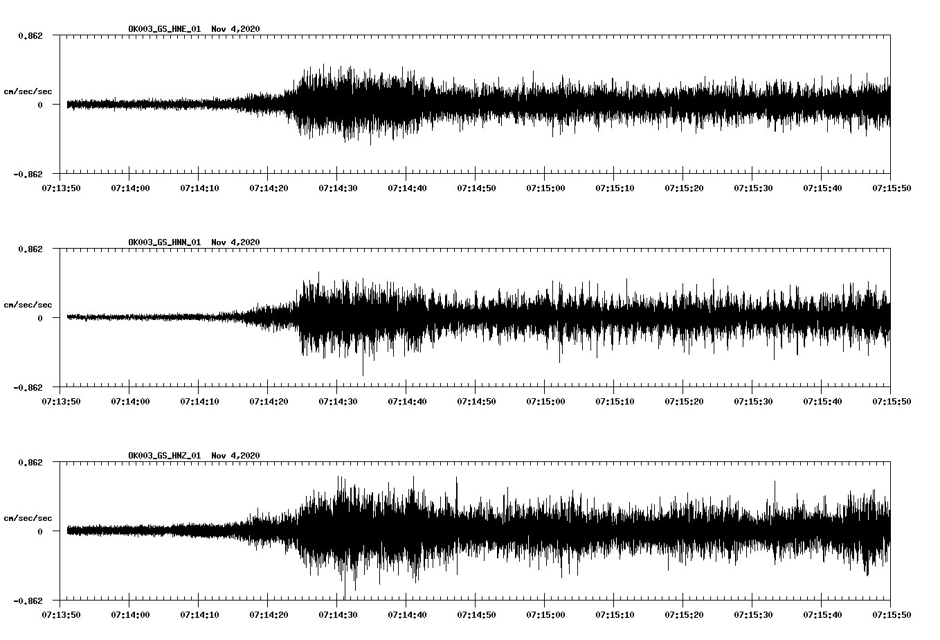 NetQuakes seismogram