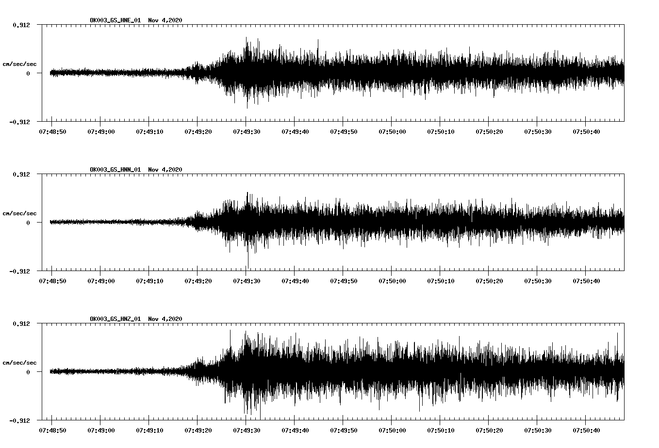 NetQuakes seismogram