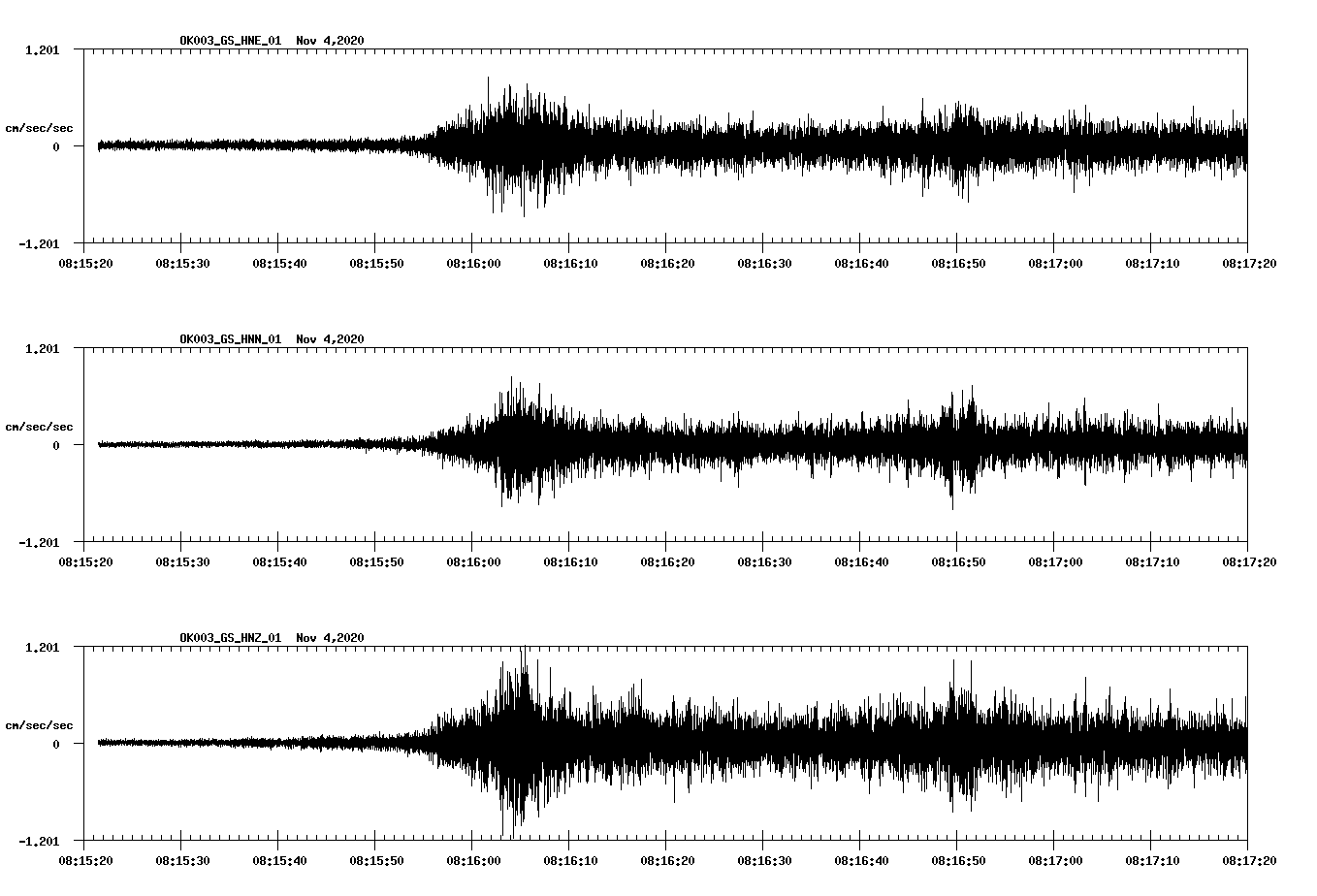 NetQuakes seismogram