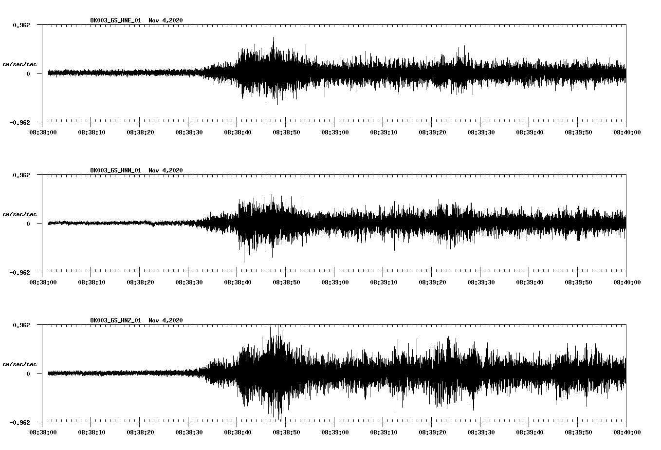 NetQuakes seismogram