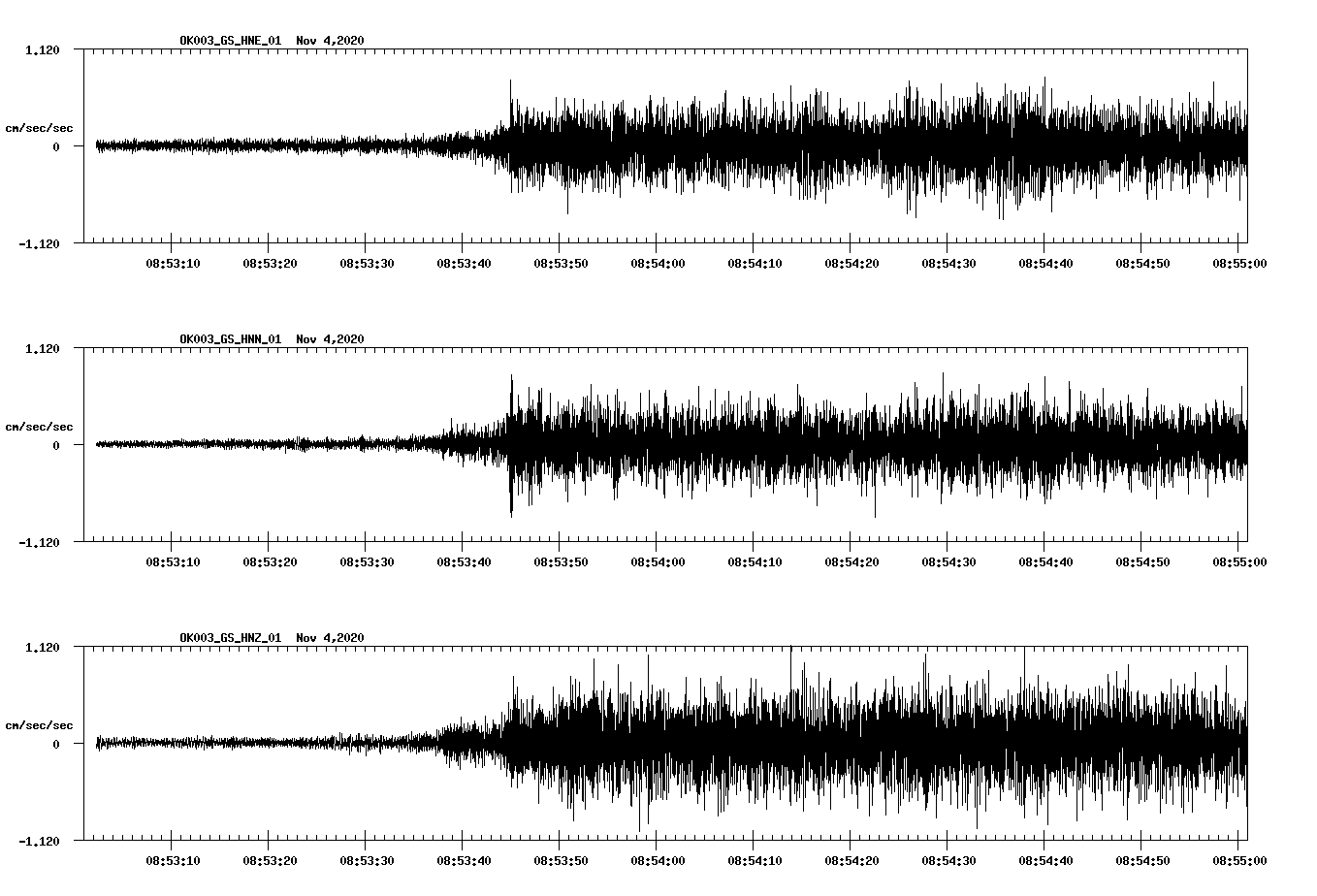 NetQuakes seismogram