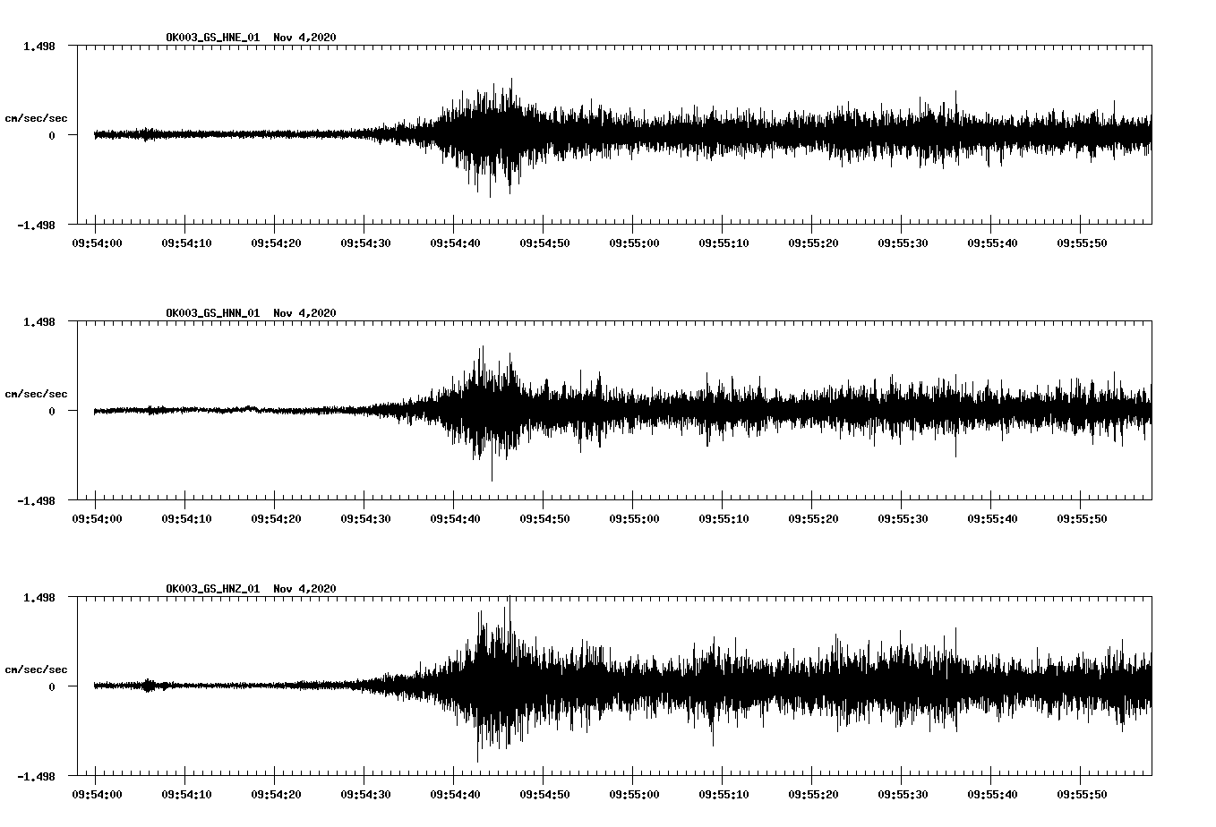 NetQuakes seismogram