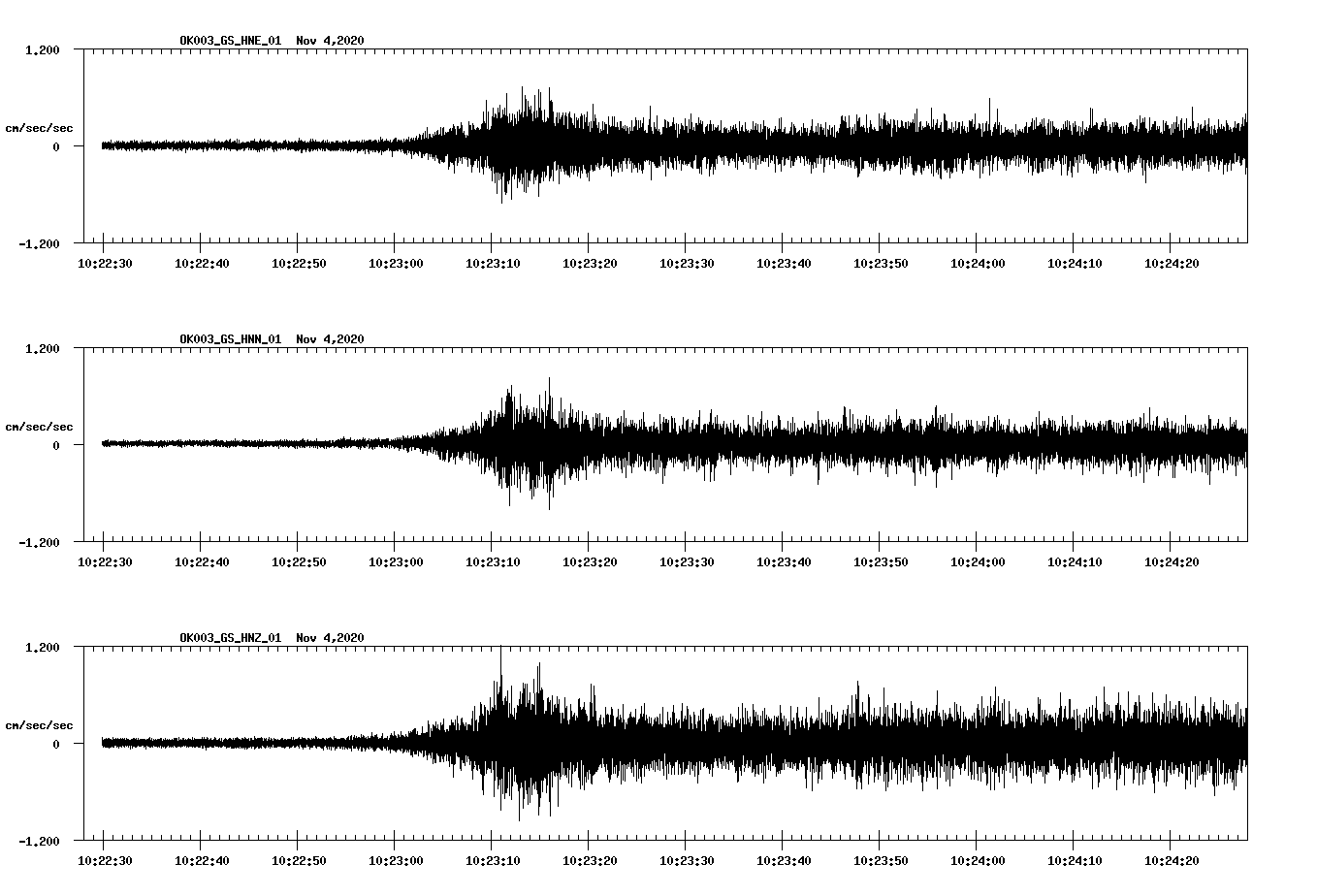 NetQuakes seismogram
