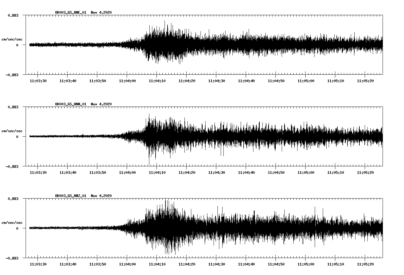 NetQuakes seismogram