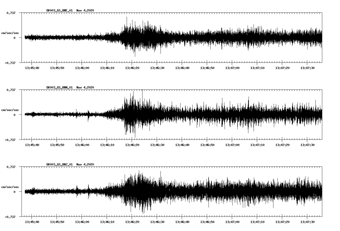 NetQuakes seismogram