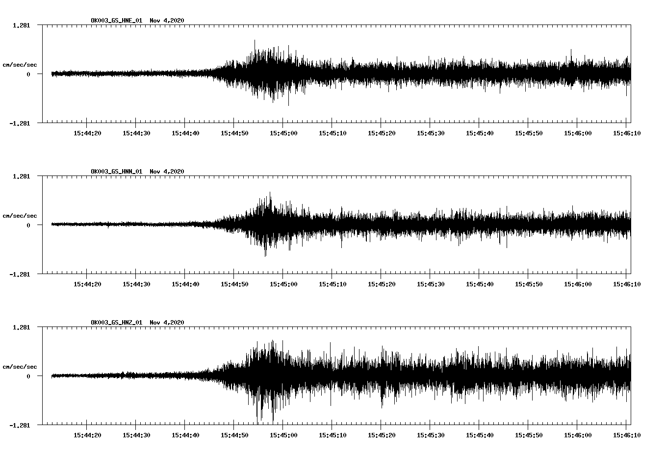 NetQuakes seismogram