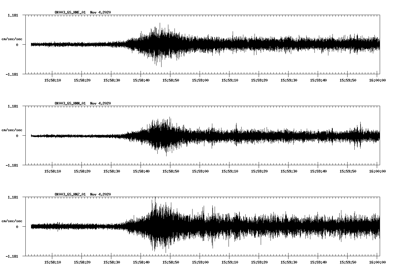 NetQuakes seismogram