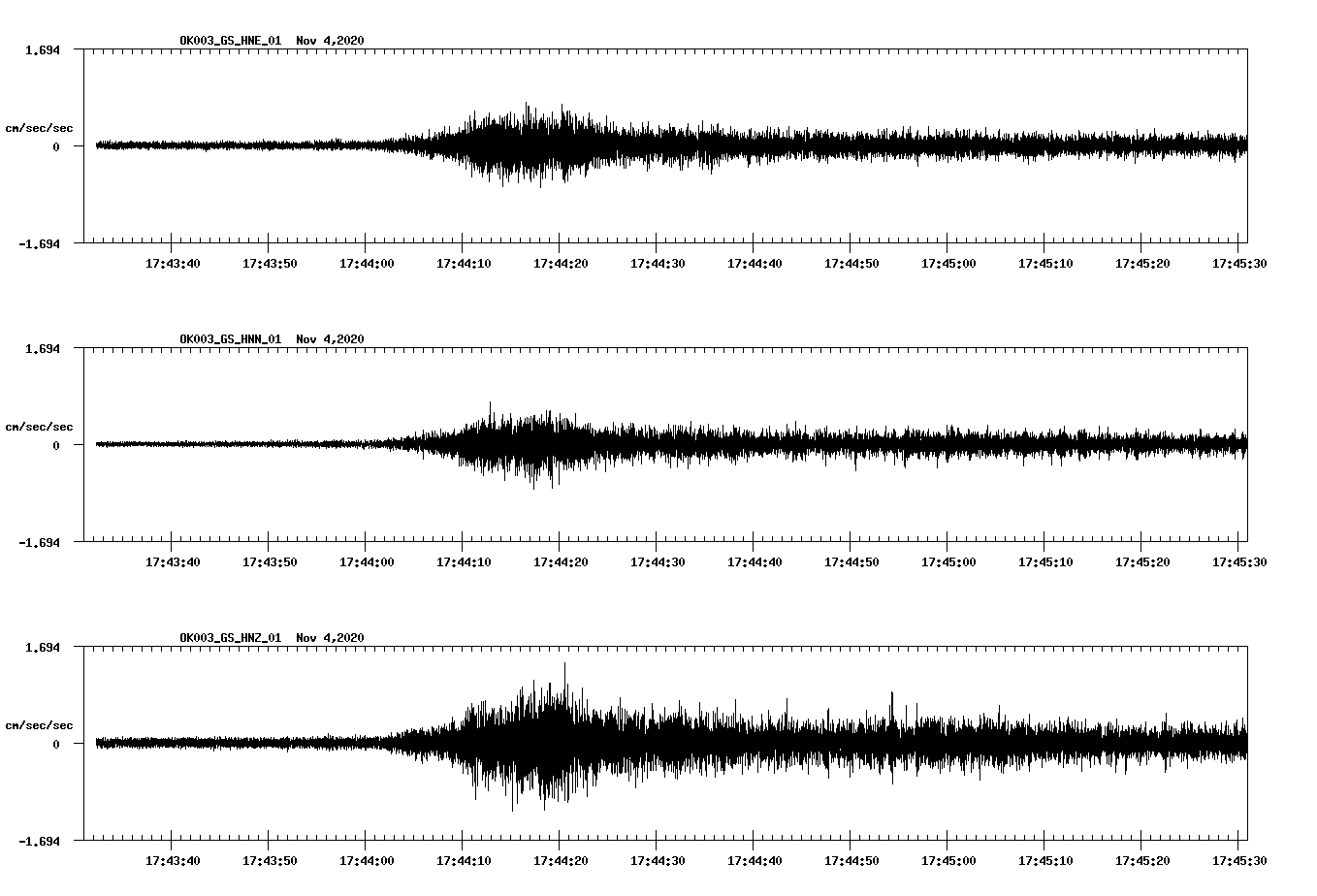 NetQuakes seismogram