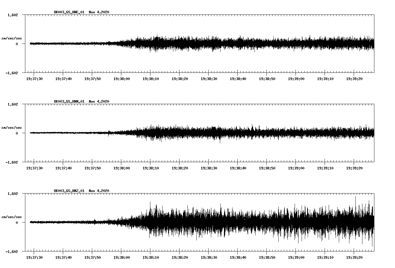 NetQuakes seismogram