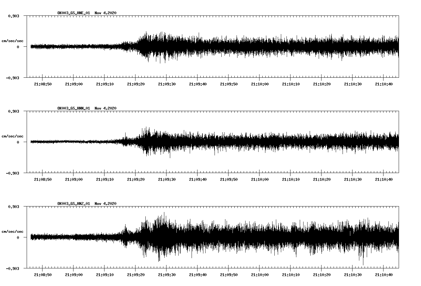 NetQuakes seismogram