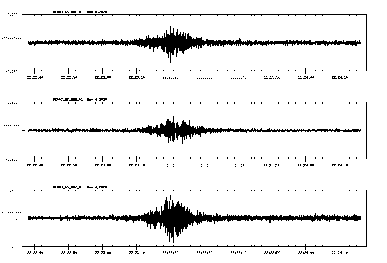 NetQuakes seismogram