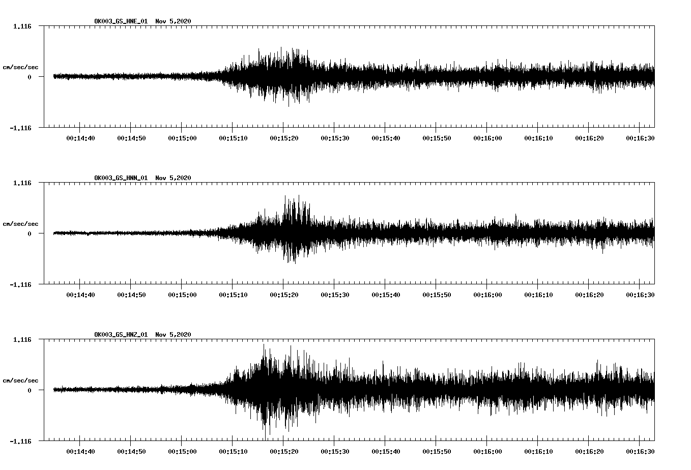 NetQuakes seismogram